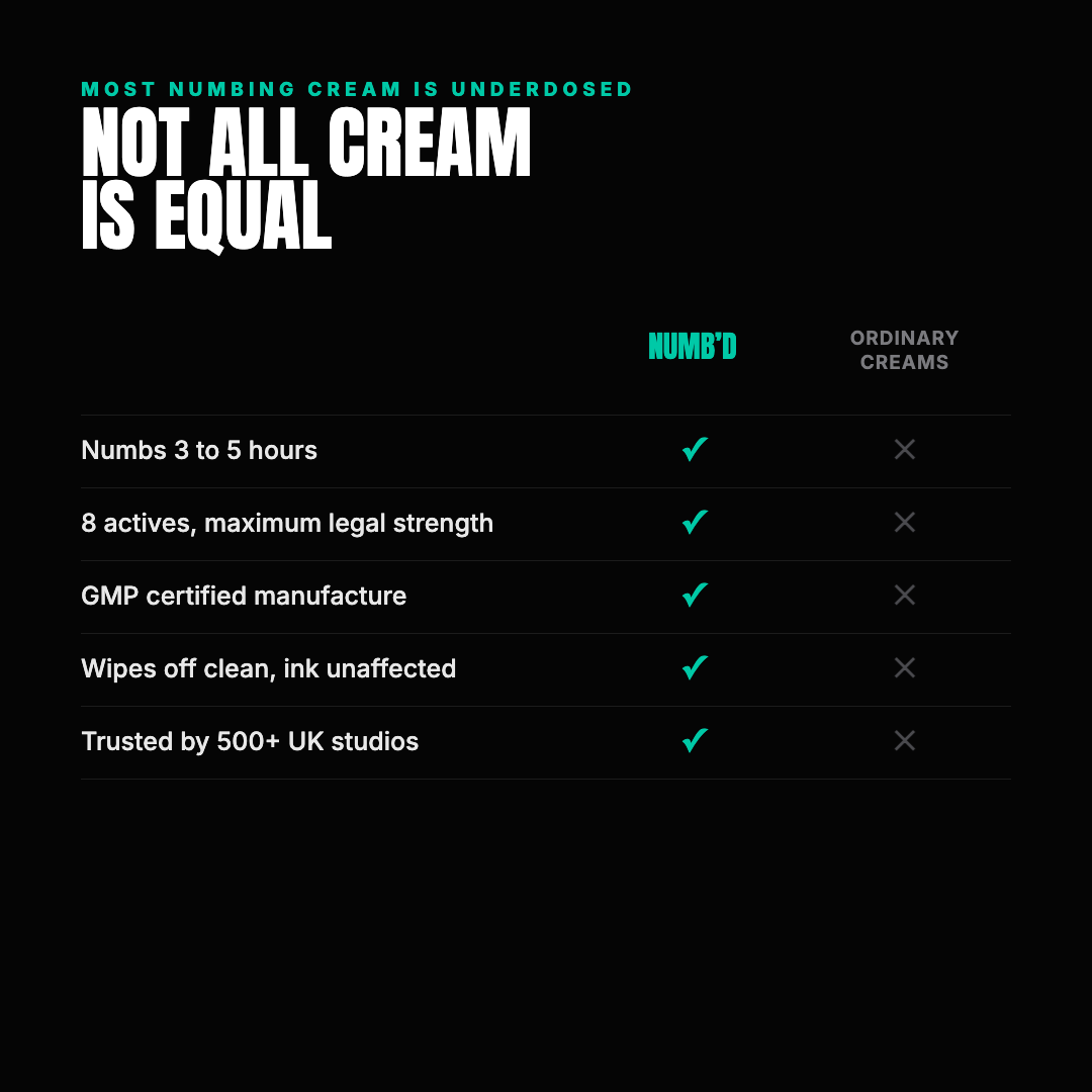 XL Tattoo Numbing Cream | 30g